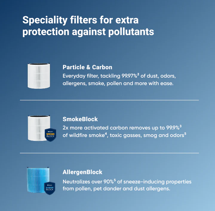Blue Pure 311i+ Max Smokeblock Filter - Image 4