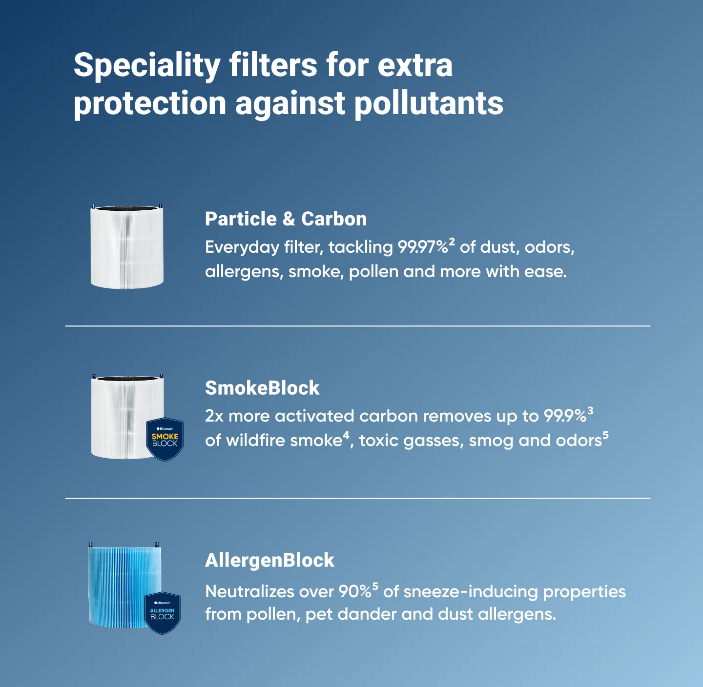 Blue Pure 311i+ Max Allergenblock Filter - Image 5