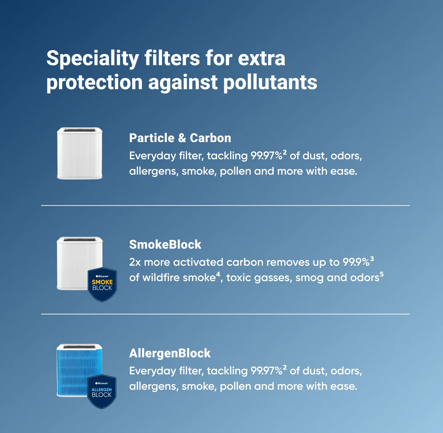 Blue Pure 211+ Series Particle + Carbon Filter - Image 3