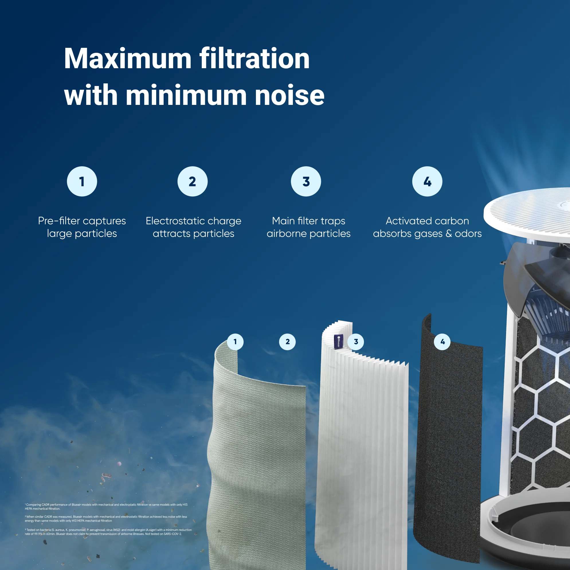 Blue Pure 311i+ Max + SmokeBlock Filter Bundle - Image 4