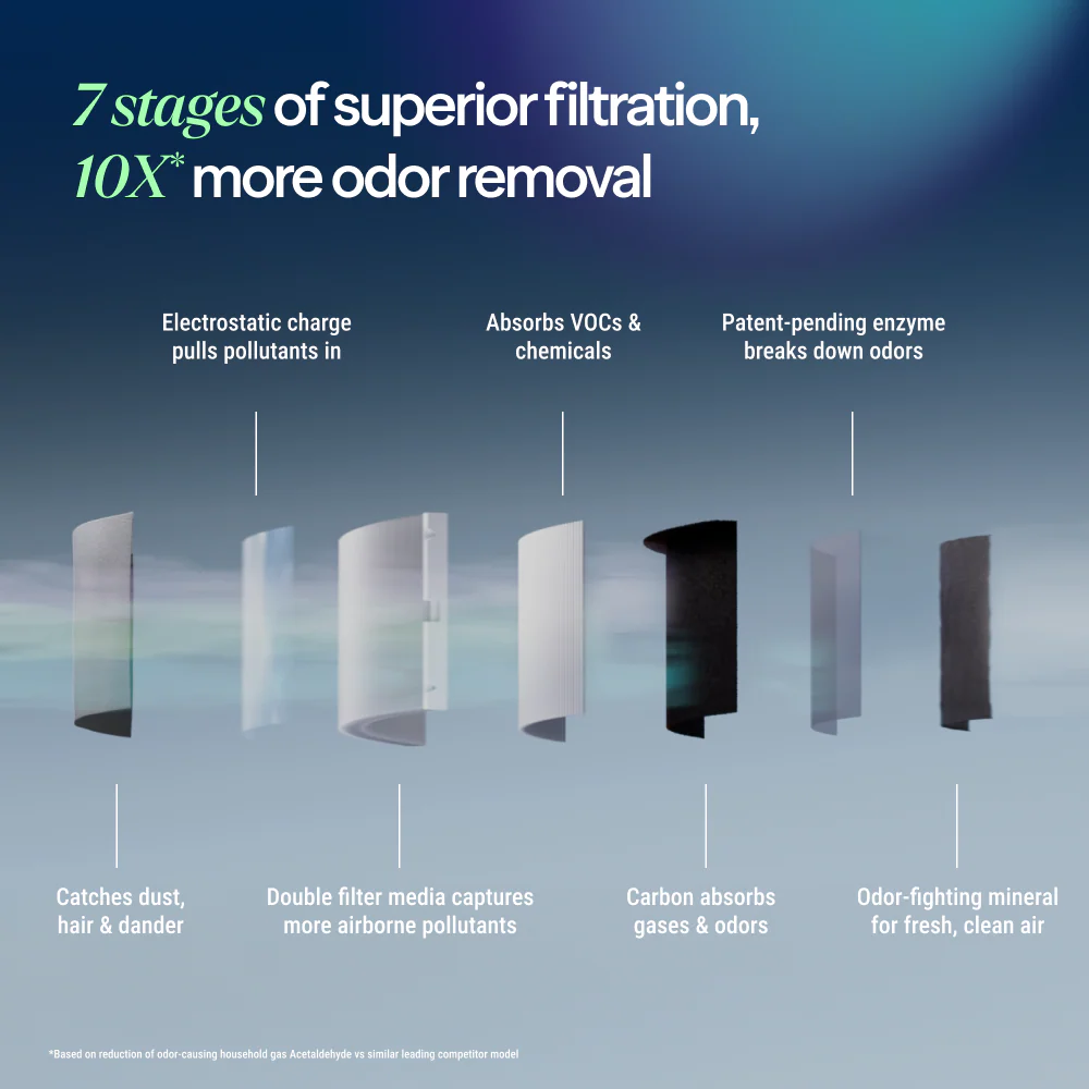 Blue Signature™ Medium Replacement Filter - Image 4