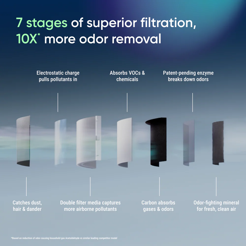 Blue Signature™ Replacement Filter - Image 5