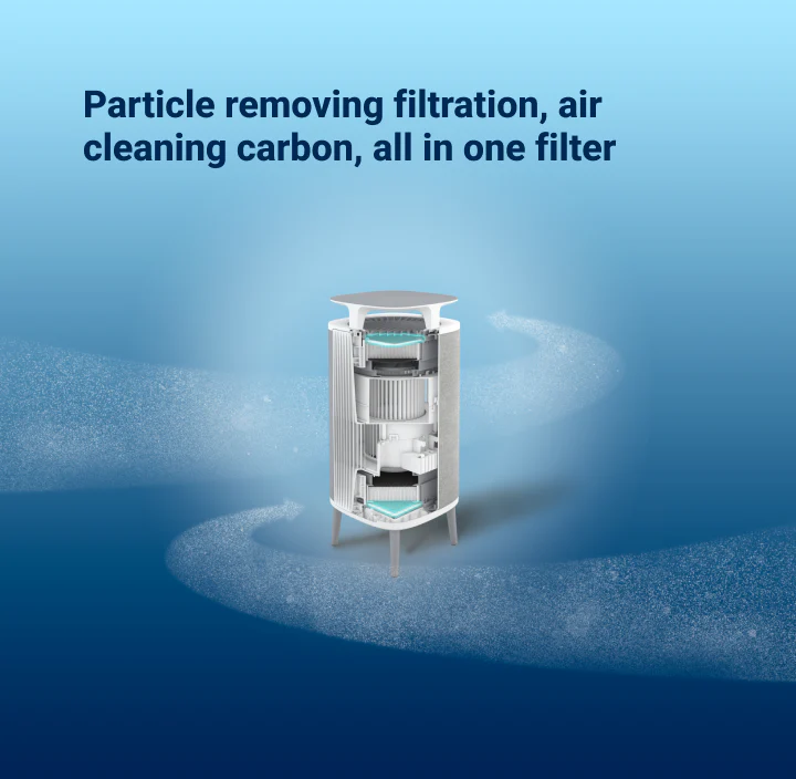 DustMagnet™ ComboFilter 5400 - Image 4
