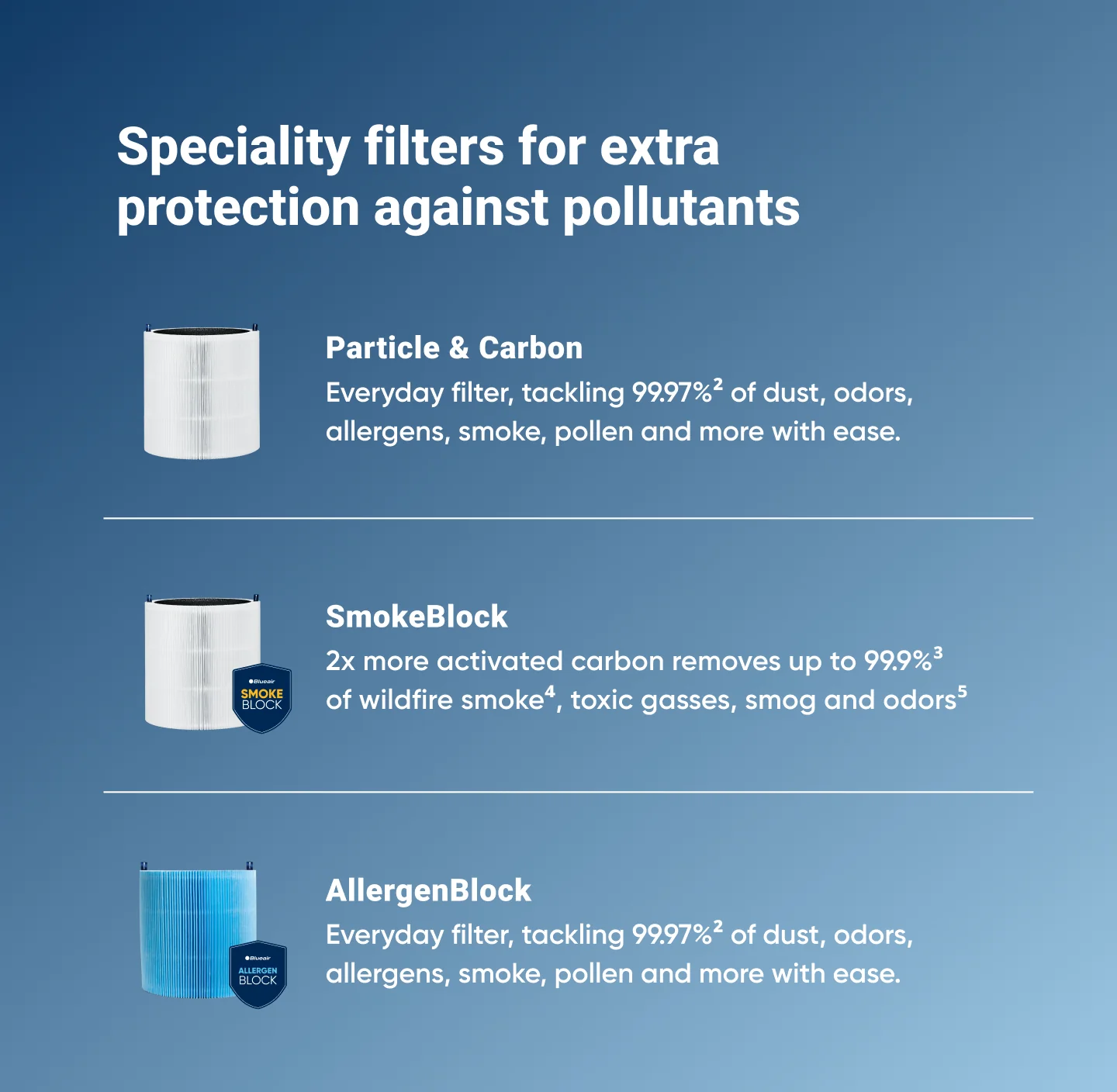 Blue Pure 411 Series Smokeblock Filter - Image 5