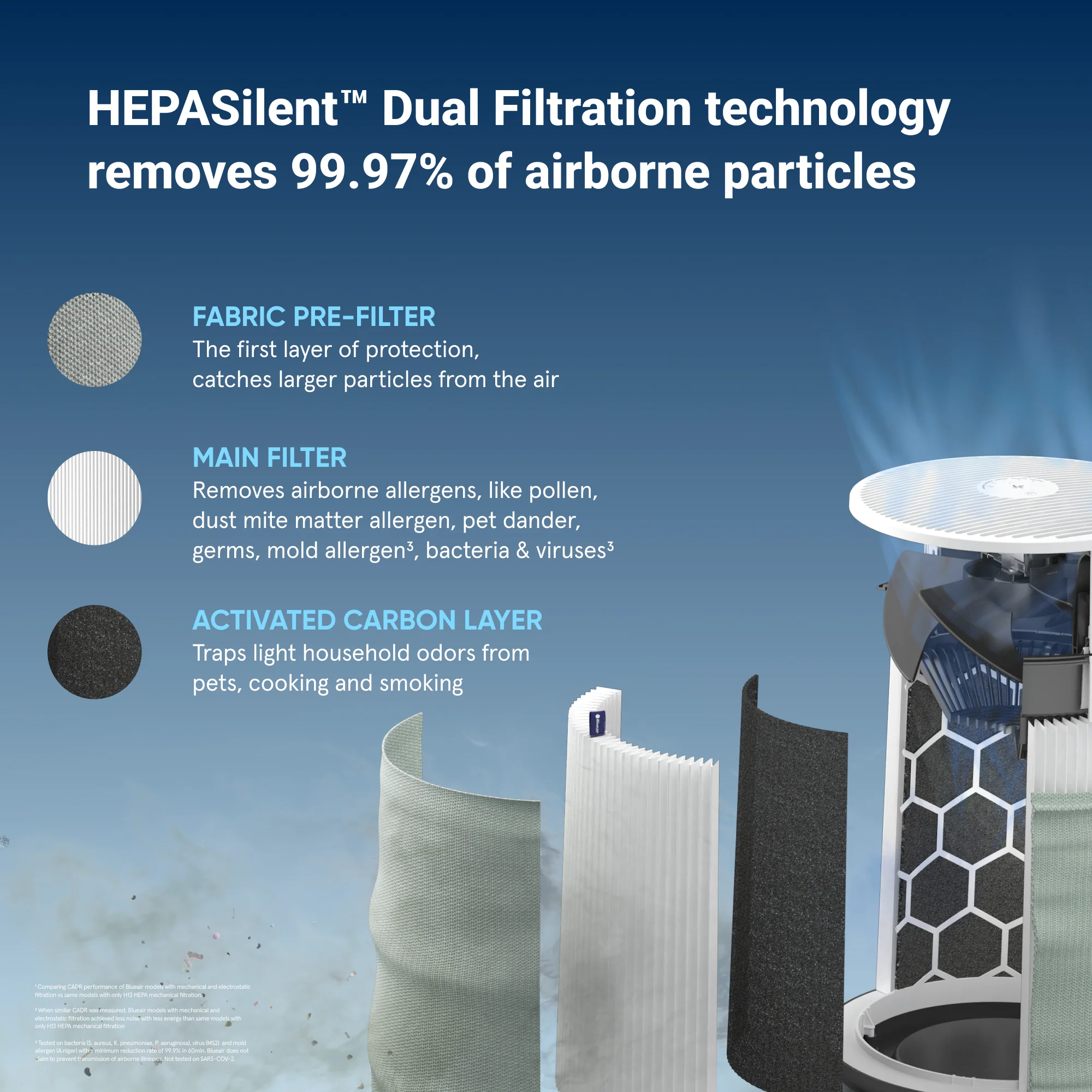 Blue Pure Mini Max Particle + Carbon Filter - Image 3